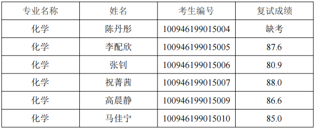 2026年博士研究生招生复试结果.png